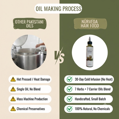 Hair Food — Herbal Hair Elixir Oil